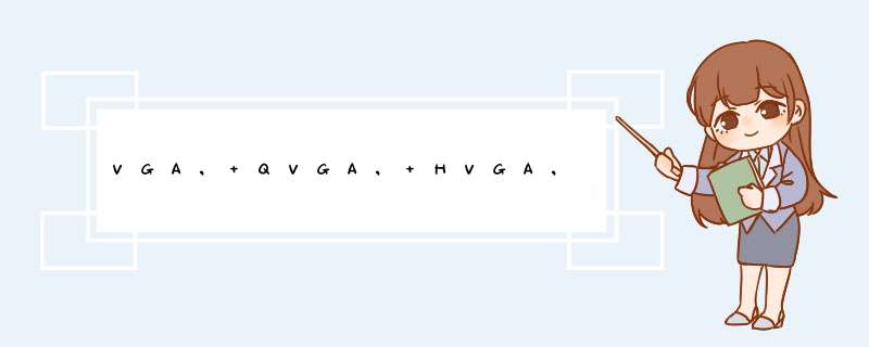 VGA, QVGA, HVGA, WVGA, FWVGA和iPhone显示分辨率,第1张