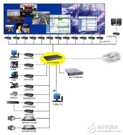 基于网络数字化传输的DVCS控制系统,分布式控制系统的结构 ,第2张