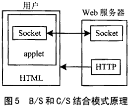CAN总线的嵌入式Web服务器设计,第3张