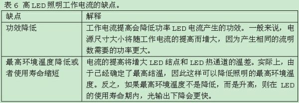 LED照明设计手册完全版(中文), LED照明系统设计指南完全版,第14张