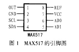 MAX517与单片机的I2C总线数据通信,MAX517与单片机的I2C总线数据通信,第2张
