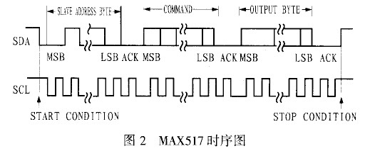 MAX517与单片机的I2C总线数据通信,MAX517与单片机的I2C总线数据通信,第3张