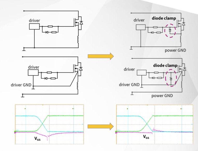 SiC MOSFET与同等硅器件相比优势在哪？,SiC MOSFET与同等硅器件相比优势在哪？,第4张
