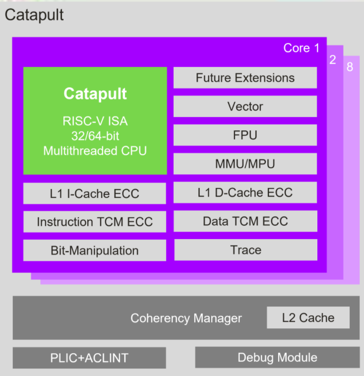 Imagination宣布推出基于RISC-V的CPU产品系列,第2张