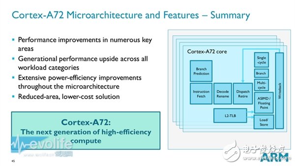 ARM Cortex-A72性能狂飙：要超越Intel的节奏？,ARM Cortex-A72性能狂飙：这是要超越Intel的节奏？,第2张