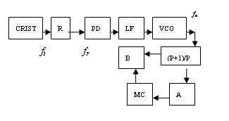 双模前置型锁相频率合成器的结构原理图,第2张