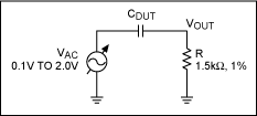 Capacitor Type Selection Optim,Figure 13. Applied AC test conditions.,第15张