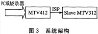 基于MTV412微控制器的1对8的ISP系统,第4张