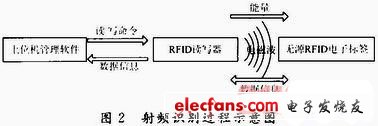 超高频RFID天线设计技术研究,第3张