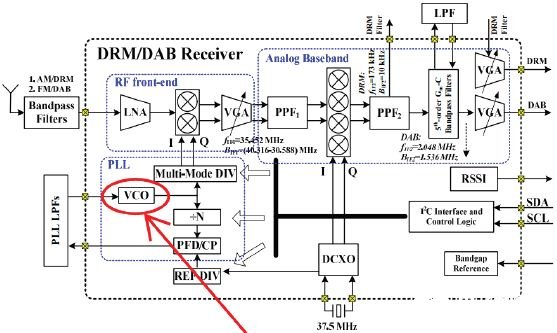 基于SMIC0.18umCOMS工艺实现CMOS压控振荡器的设计,基于SMIC0.18umCOMS工艺实现CMOS压控振荡器的设计,第2张