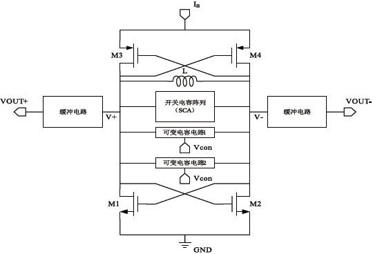 基于SMIC0.18umCOMS工艺实现CMOS压控振荡器的设计,第3张