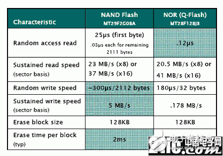 深入解析NAND闪存,深入解析NAND闪存 ,第3张