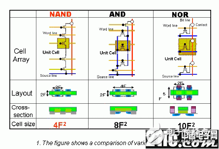深入解析NAND闪存,深入解析NAND闪存 ,第2张