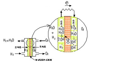 氢燃料电池控制器工作原理及解决方案,第2张
