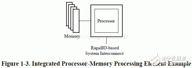 RapidIO协议之系统设备单元详解, RapidIO协议之系统设备单元详解,第4张