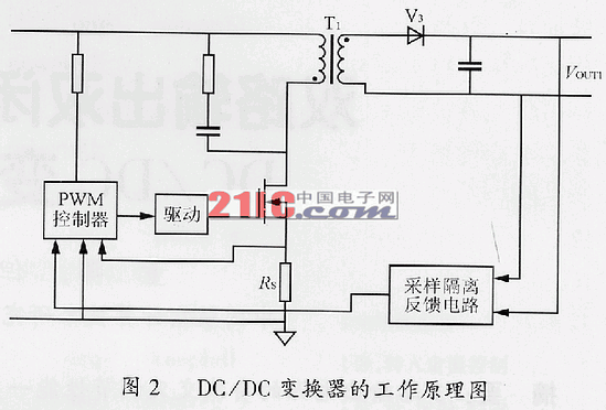 双路输出双闭环电流控制型DCDC变换器的研究,双路输出双闭环电流控制型DC/DC变换器的研究,第3张