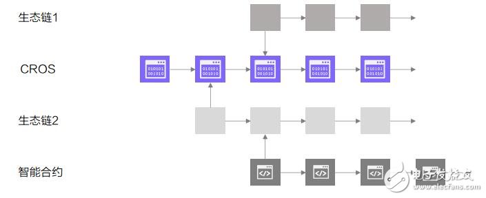 基于区块链基础架构的开放式商业平台CROS介绍,基于区块链基础架构的开放式商业平台CROS介绍,第3张