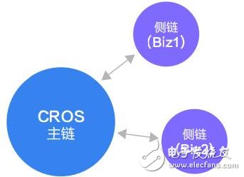 基于区块链基础架构的开放式商业平台CROS介绍,第8张