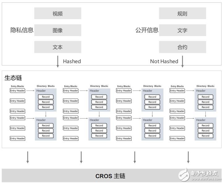 基于区块链基础架构的开放式商业平台CROS介绍,第9张