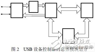 MCU与USB设备控制器IP核的设计,第3张