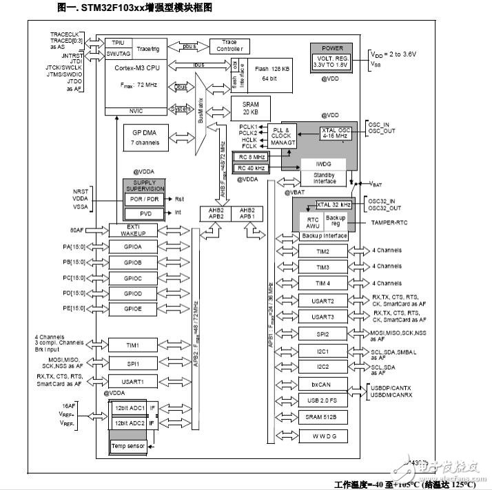 stm32f103系列引脚定义-功能图,第3张