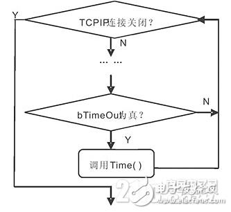 一种基于嵌入式TCPIP软件体系结构的优化设计和实现方案详解,一种基于嵌入式TCP/IP软件体系结构的优化设计和实现方案详解,第3张