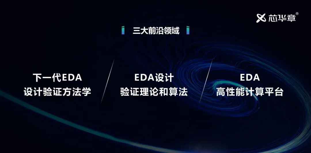 芯华章研究院成立 | 超亿元投入打造下一代EDA 2.0研究高地,第3张
