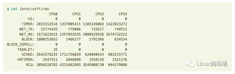 Linux网络栈原理与实现,ca67b1c0-1840-11ed-ba43-dac502259ad0.png,第3张
