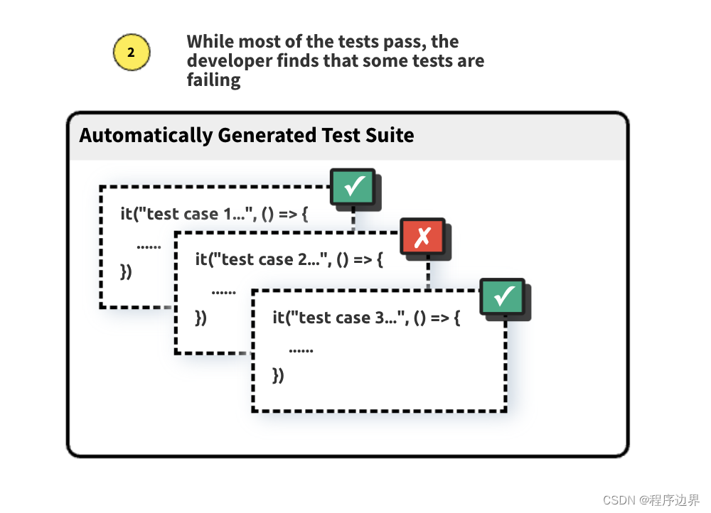 【记录】记一次关于前端单元测试的全英文问卷调查（ Survey: Automatically Generated Test Suites for JavaScript）,在这里插入图片描述,第4张