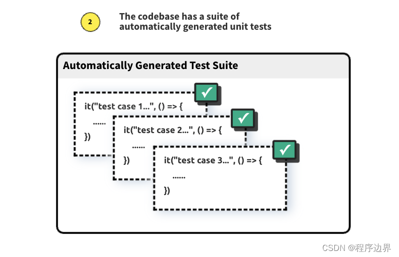 【记录】记一次关于前端单元测试的全英文问卷调查（ Survey: Automatically Generated Test Suites for JavaScript）,在这里插入图片描述,第8张