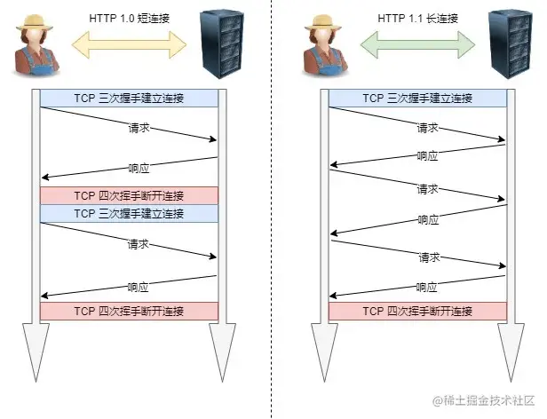 HTTP和HTTPS区别！,1.png,第2张