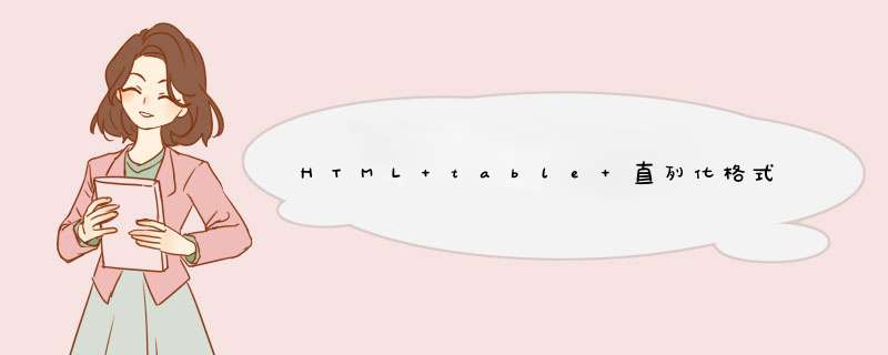 HTML table 直列化格式详解,第1张