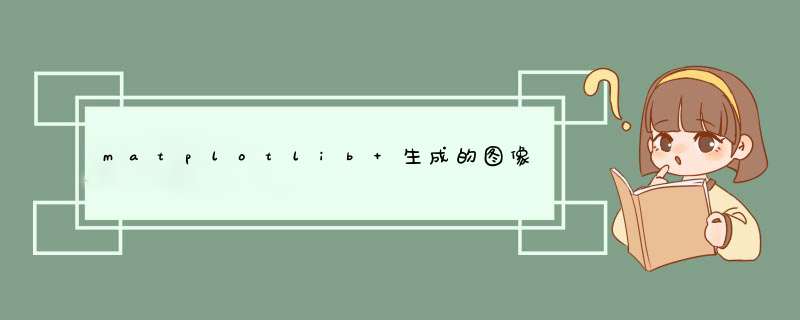 matplotlib 生成的图像中无法显示中文字符的解决方法,第1张