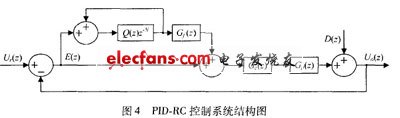 PID单相逆变器实现复合控制方案,PID-RC控制系统结构图,第9张
