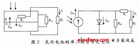 关于光伏并网逆变器的控制和仿真,图2 光伏电池的等效电路,第3张