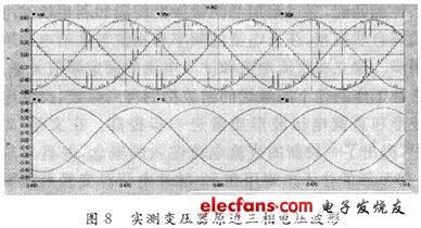 关于光伏并网逆变器的控制和仿真,图8 三相电压波形,第7张