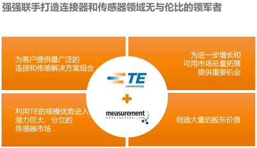 TE Connectivity完成对美国MEAS传感器公司的收购,TE Connectivity 与美国 MEAS 传感器公司强强联手,第2张