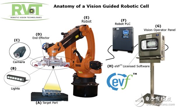 机器人3D视觉引导解决方案,机器人3D视觉引导方案结构框图,第2张
