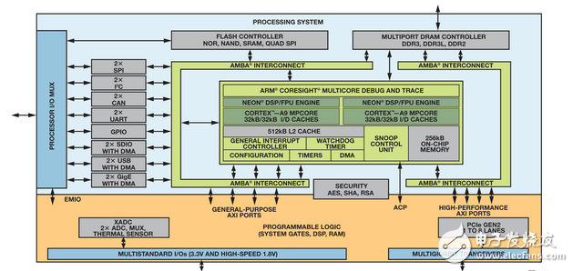 基于FPGA的系统促进提高电机控制性能,基于FPGA的系统提高电机控制性能,第2张