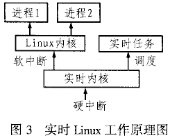 嵌入式linux在工业控制领域中的应用,第4张