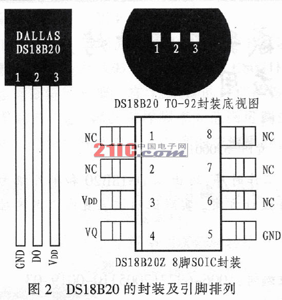DS18B20型数字温度传感器在烟叶烤房监测仪中的应用,第3张