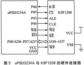 NAND Flash芯片K9F1208在uPSD3234A上,第6张