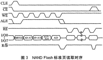 NAND Flash芯片K9F1208在uPSD3234A上,第4张