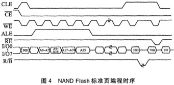 NAND Flash芯片K9F1208在uPSD3234A上,第5张
