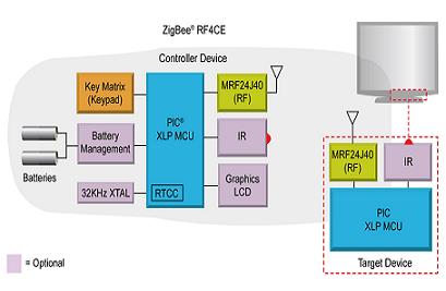 凌力尔特发布针对3输出LED驱动器的DCDC转换器,第2张