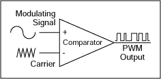 PWM输出提高传感器信号调理-PWM Outputs Enh,Figure 1. A comparator configured as shown produces a PWM output.,第2张