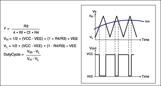 PWM输出提高传感器信号调理-PWM Outputs Enh,Figure 3. These waveforms and equations illustrate operation of the circuit in Figure 2.,第4张