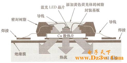 白光LED的发光效率及使用寿命问题,第2张