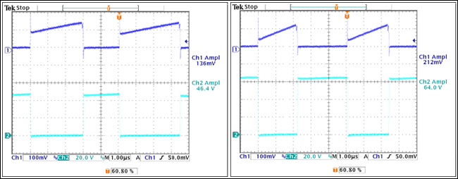 SEPIC Backlight LED Driver,SEP,Figure 3. MOSFET current and voltages with VIN =18V and with VIN = 36V.,第3张