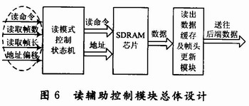 基于SDRAM文件结构存储的数据缓存系统FPGA实现,第7张